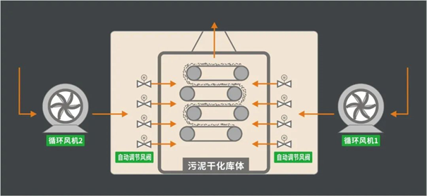 精準(zhǔn)控風(fēng)設(shè)計